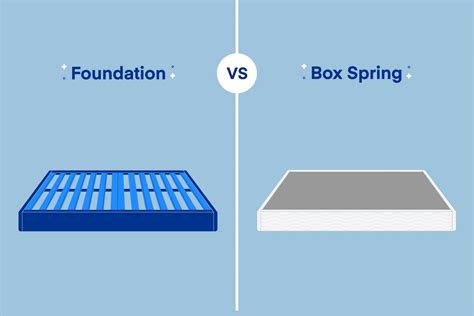 serta foundation vs box spring